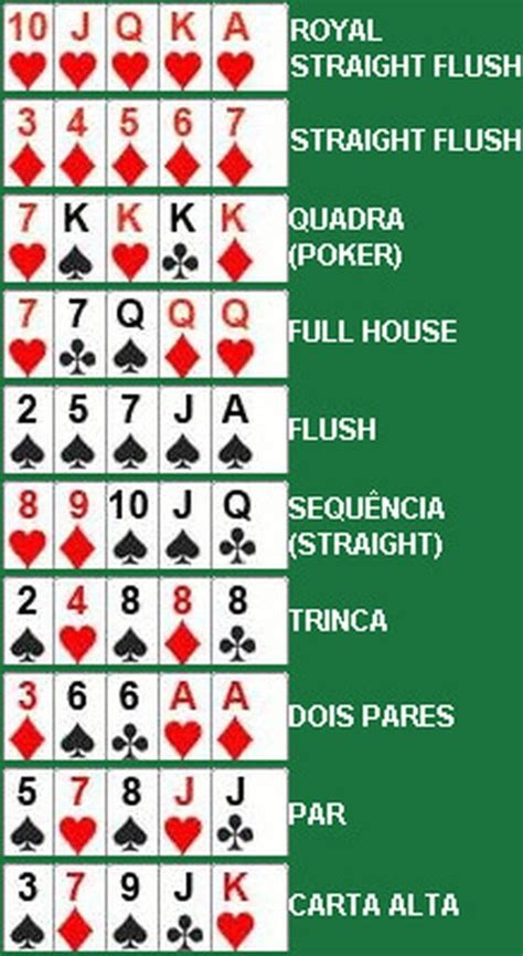 Mãos de poker em ordem de menor para maior